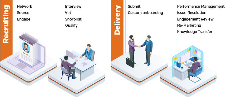 Staffing Services-recruiting graphic