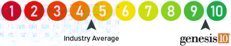 score_Graphic 1