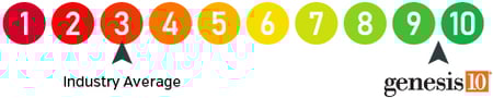 score_Graphic 2