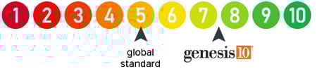 score_Graphic 4