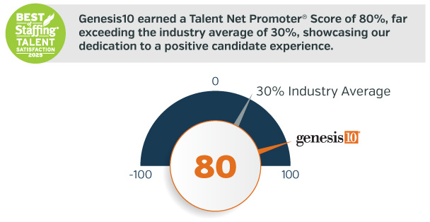 2025 Genesis10 Talent NPS Score 