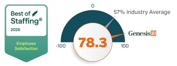 Genesis10 receives Employee Satisfaction score 78.3%