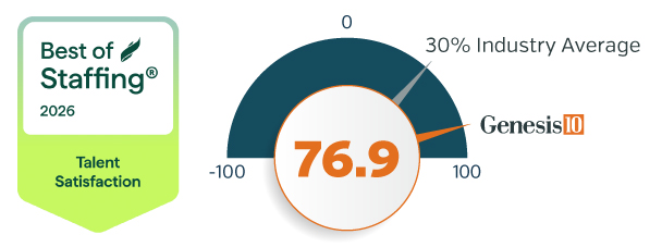 Genesis10 receives Talent Satisfaction score 76.8%