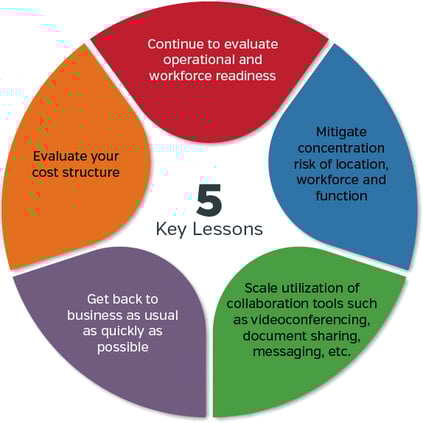 5 key lessons graphic-1
