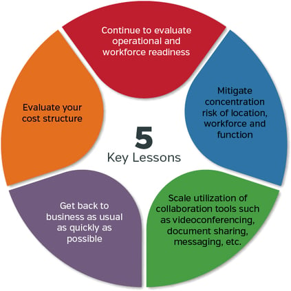 5 key lessons graphic-1