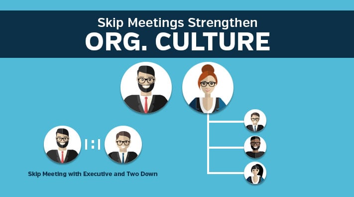 Blog-Skip-Meetings-Strengthen ORG. CULTURE