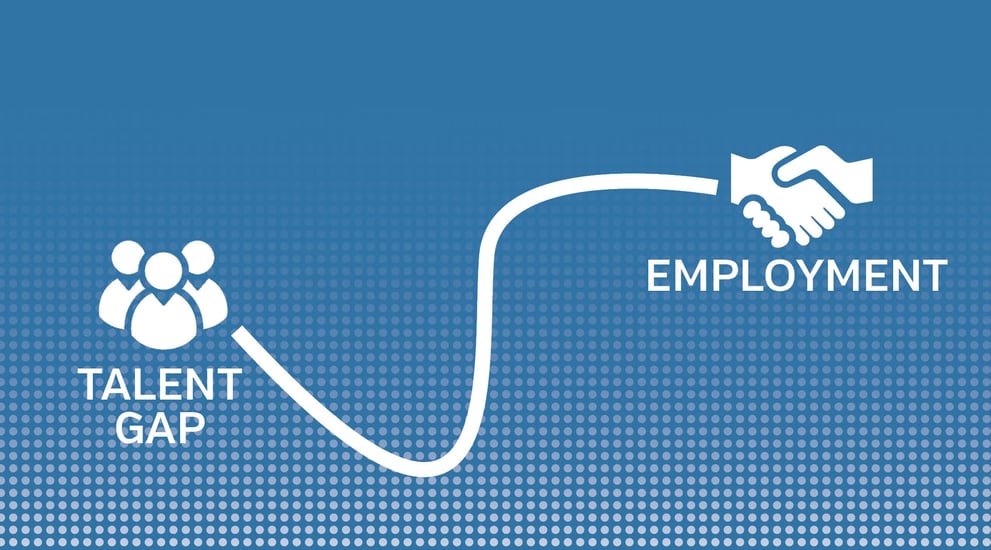 Strategies to Identify and Fill Talent Gaps | Genesis10