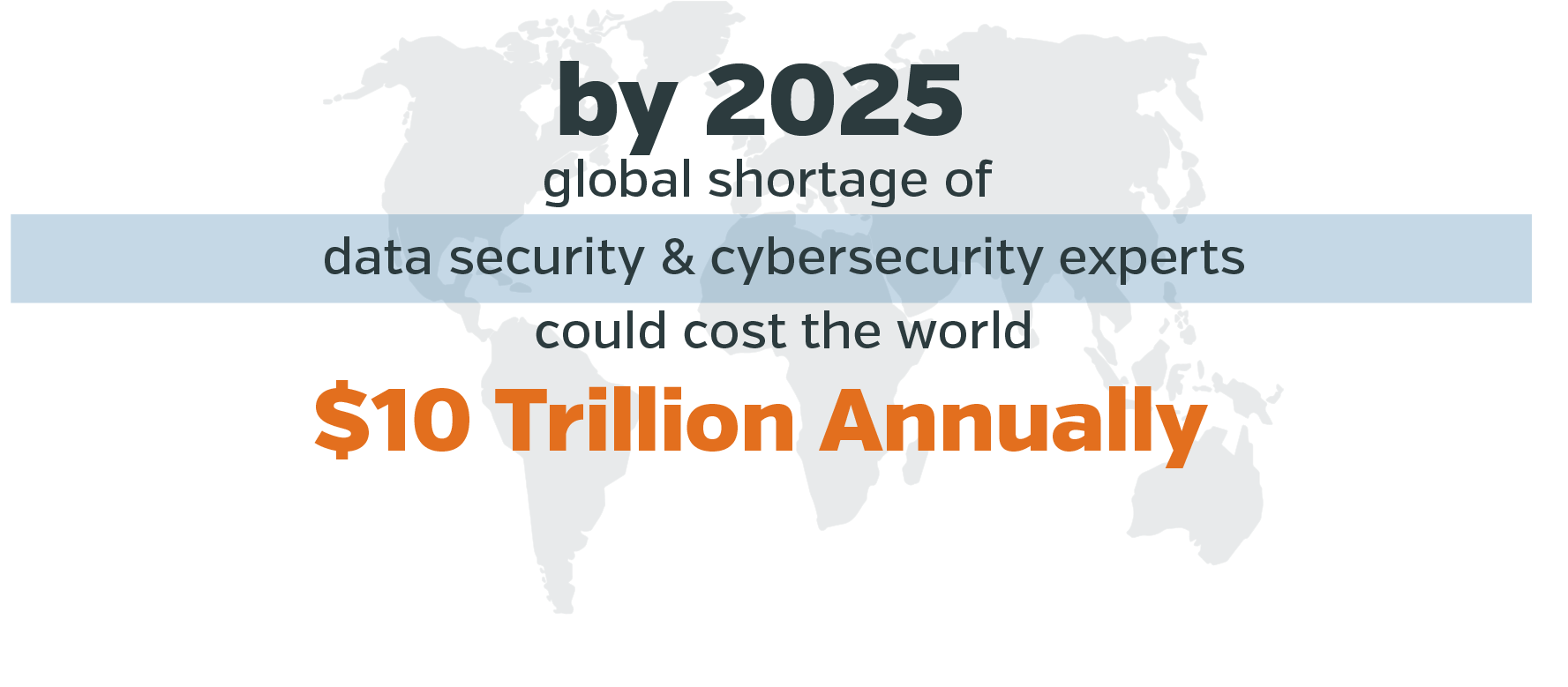 By 2025, global shortage of data and experts could cost $10 trillion annually