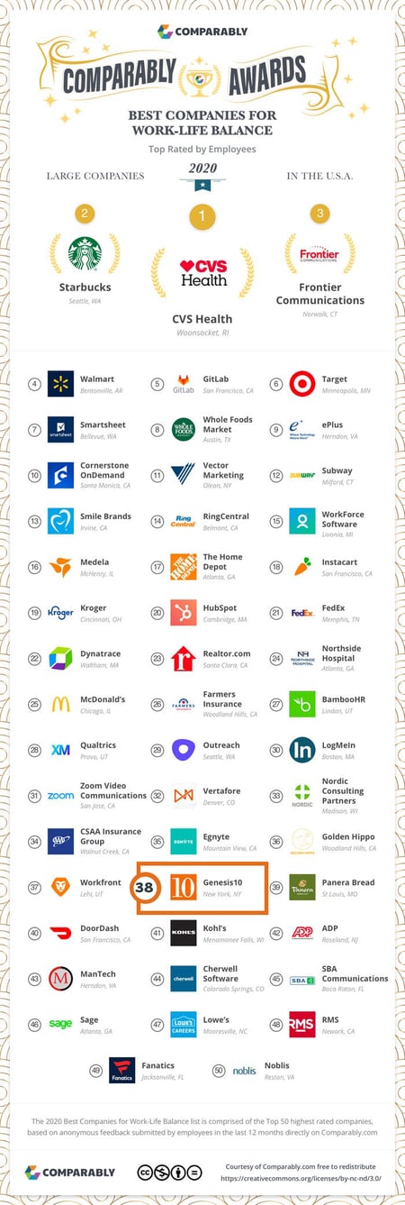 Comparably - Best Companies for Work-Life Balance