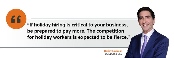 If holiday hiring is critical to your business,  be prepared to pay more. The competition  for holiday workers is expected to be fierce.
