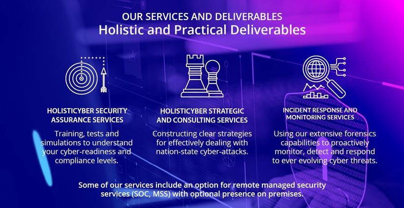 Genesis10's partner, HolistiCyber is a US/Israeli Cybersecurity consultancy firm that provides nation-state level expertise in both the public and private sector. HolistiCyber is a Trusted Cyber Advisor for several Fortune 500 Tier-1 US clients. What is unique is that the HolistiCyber Team is trained in the Israeli Defense Force where they have hands-on front-line experience providing Nation State-level cybersecurity operations support.