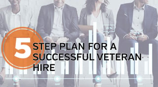 CEO Harley Lippman Shares Five-Step Plan for Establishing a Successful Veterans Hiring Initiative in Fortune Interview.jpg