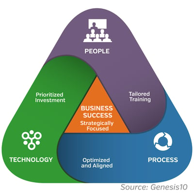 Patching Management Graphic Genesis10