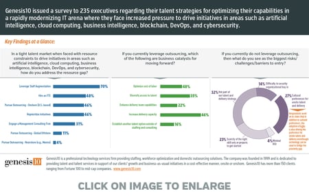 Genesis10 Survey