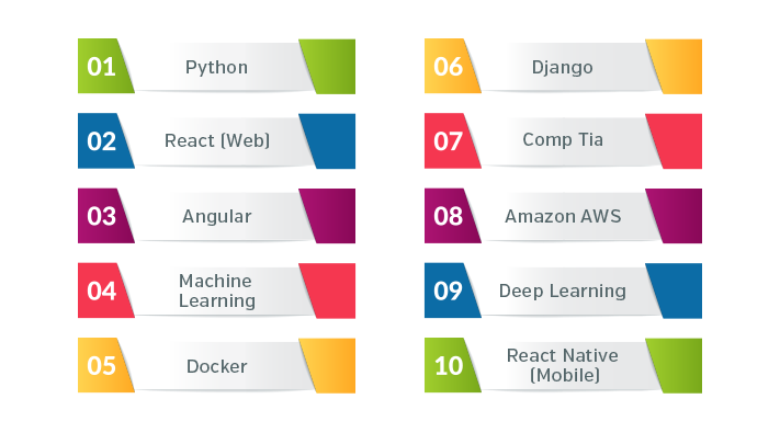 Top 10 emerging skills