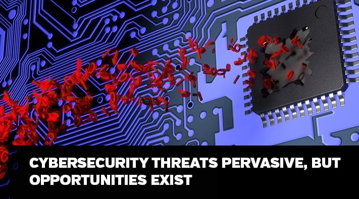 Cybersecurity threats