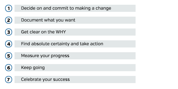 seven-step plan to achieve your goals—and to make lasting change