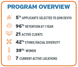 program overview