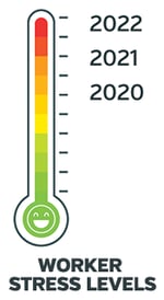 worker stress levels