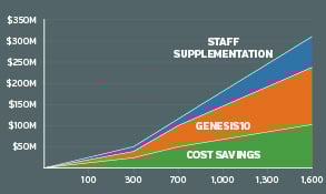 Capabilities Management as a Service