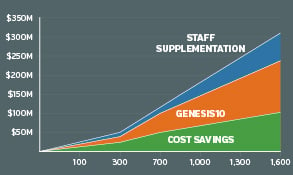 Capabilities Management as a Service