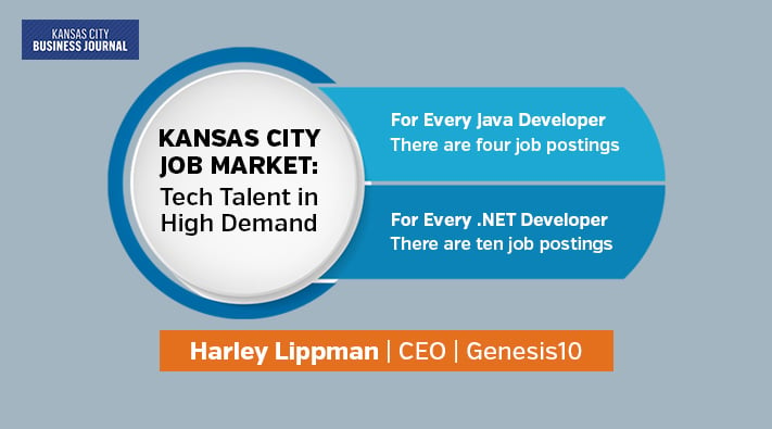 Kansas City Job Market: Tech Talent in High Demand
