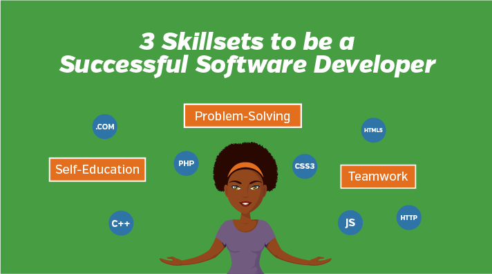 3 Skillsets to be a Successful Software Developer
