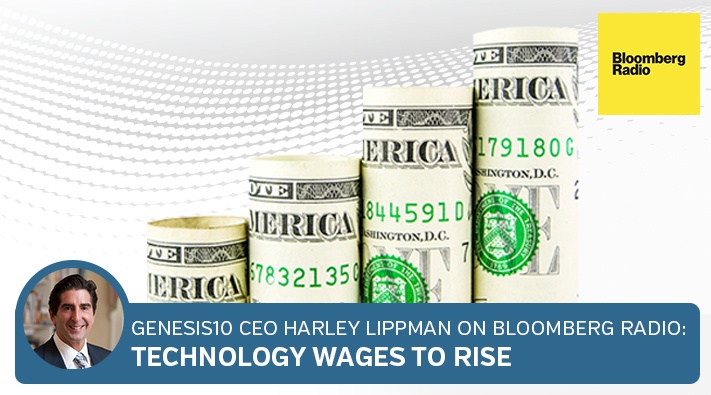 Bloomberg tech wages to rise_harley interview-1