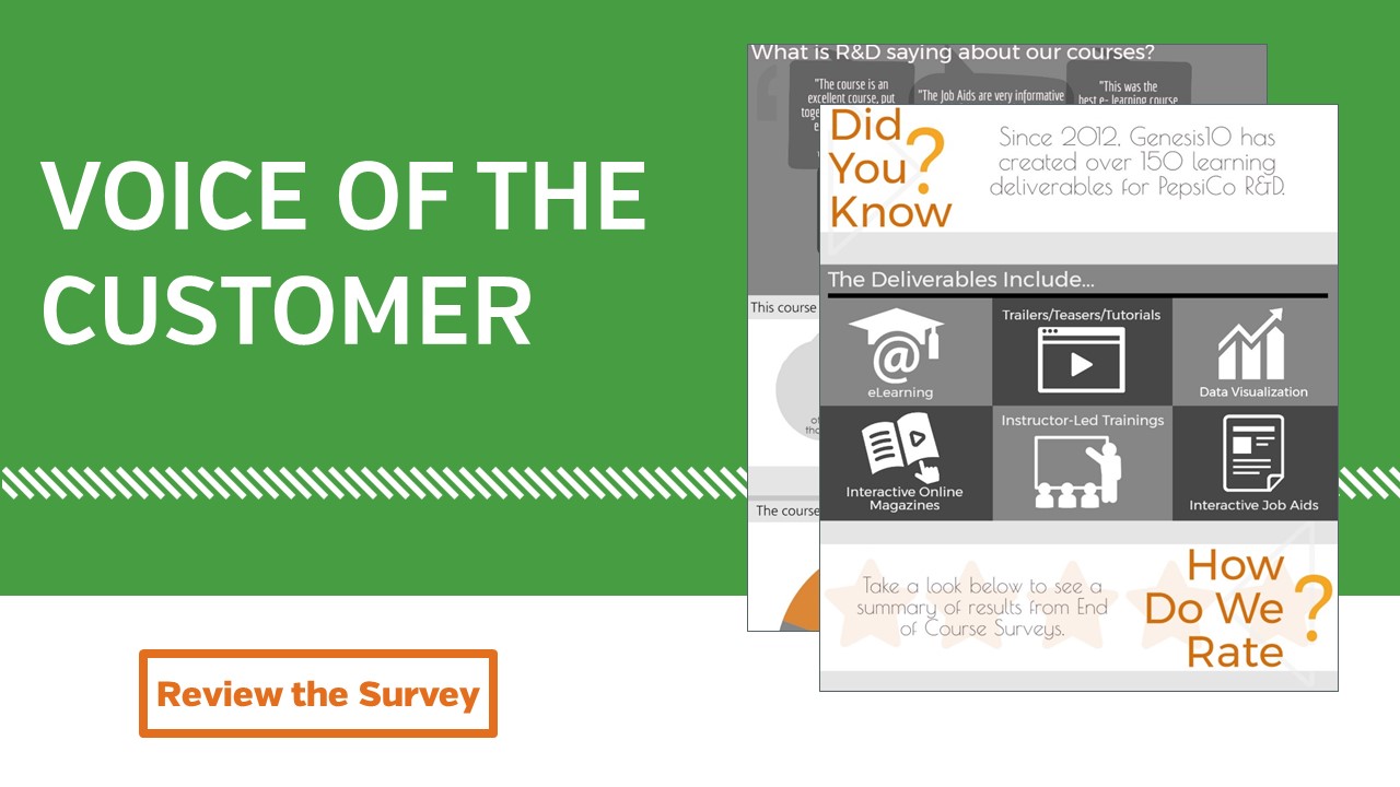 Voice of the Customer - Survey