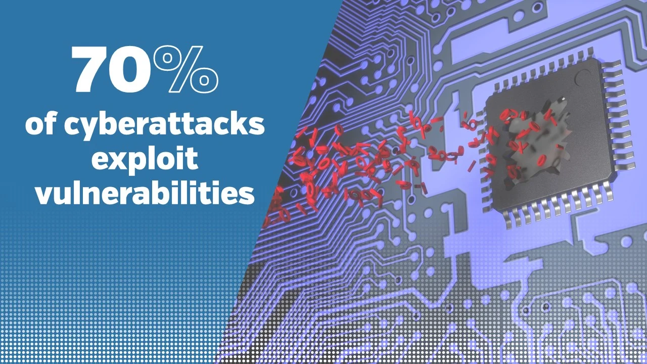 70% of cyberattacks exploit vulnerabilities