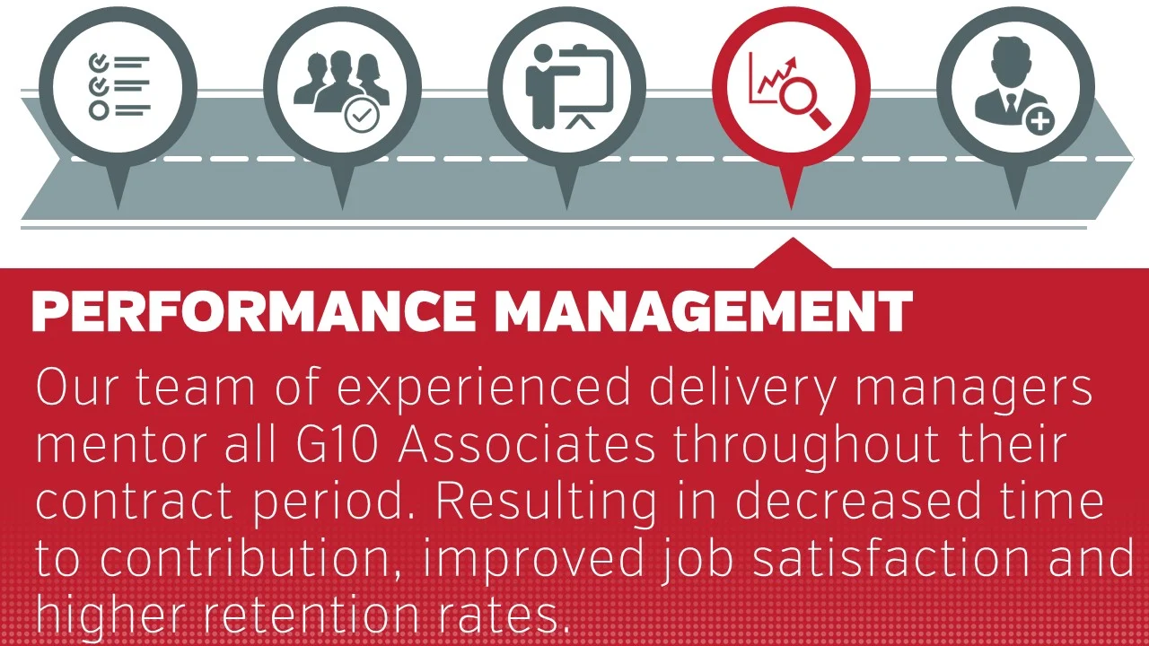 Performannce Management