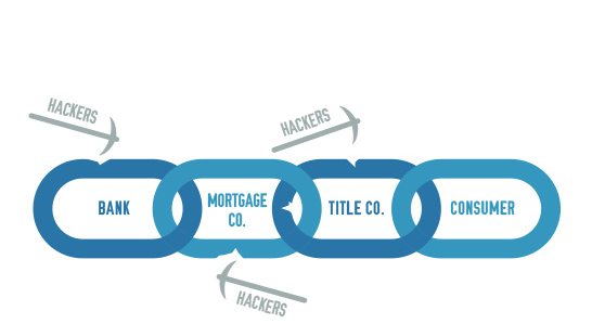 how_strong_is_your_link_in_the_value_chain.png